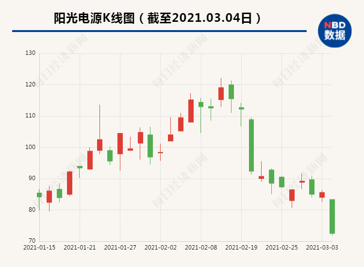 阳光电源股票行情分析