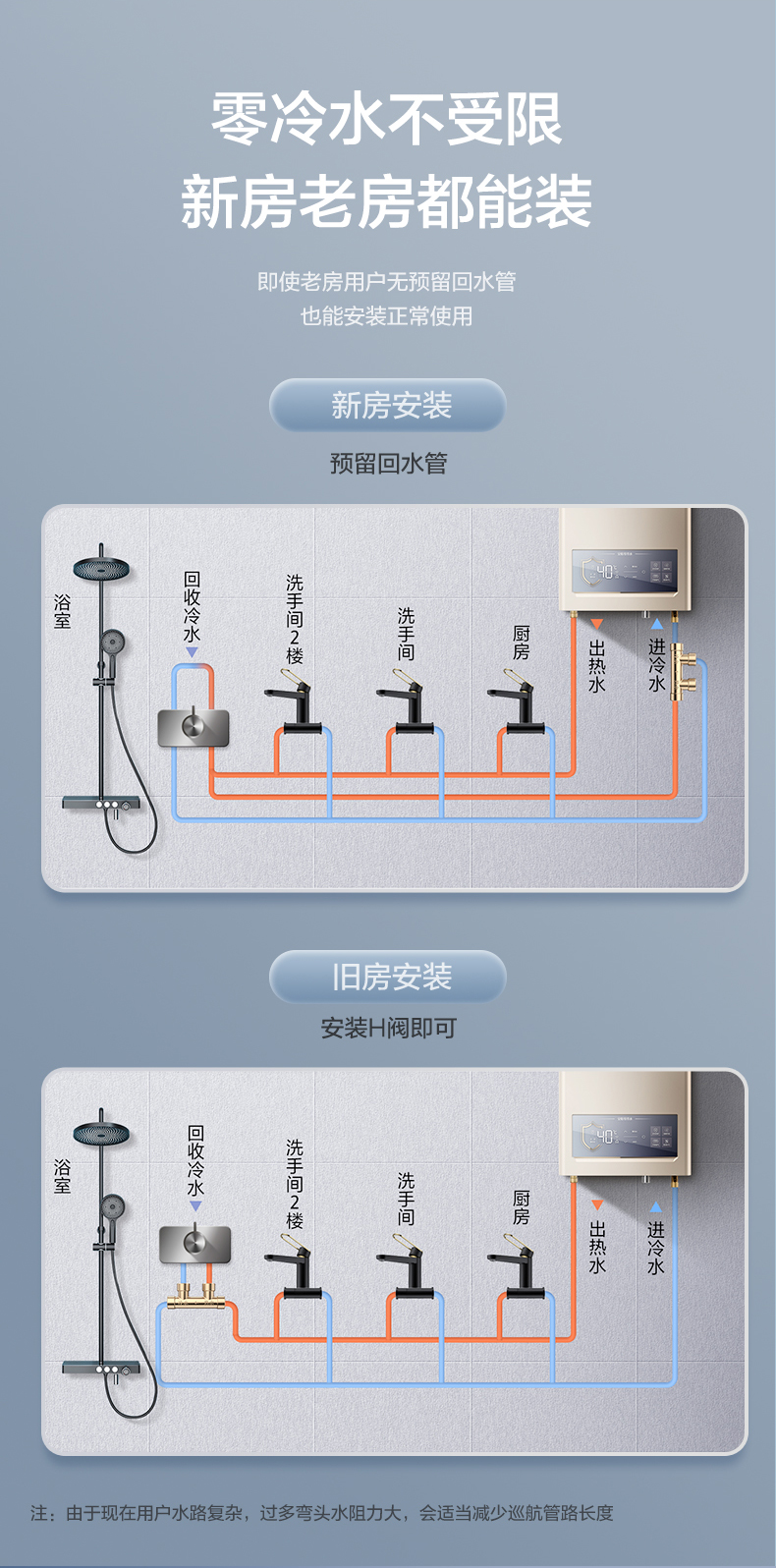 2. 调节热水温度