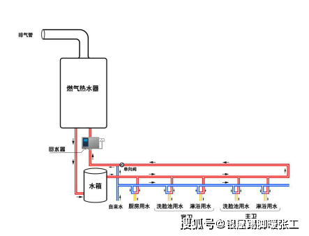2. 燃气热水器安装步骤