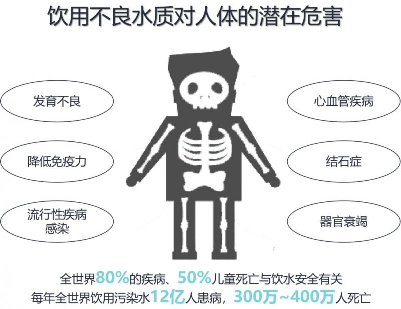 净水器的注意事项
