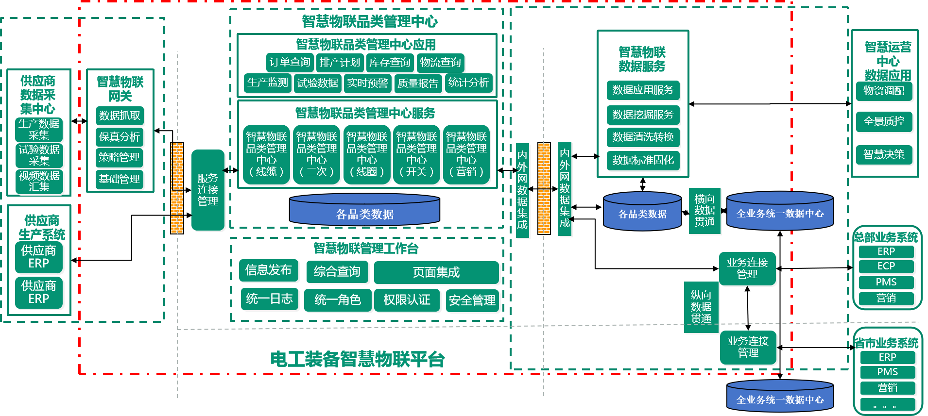 解决供应链信息不透明的问题