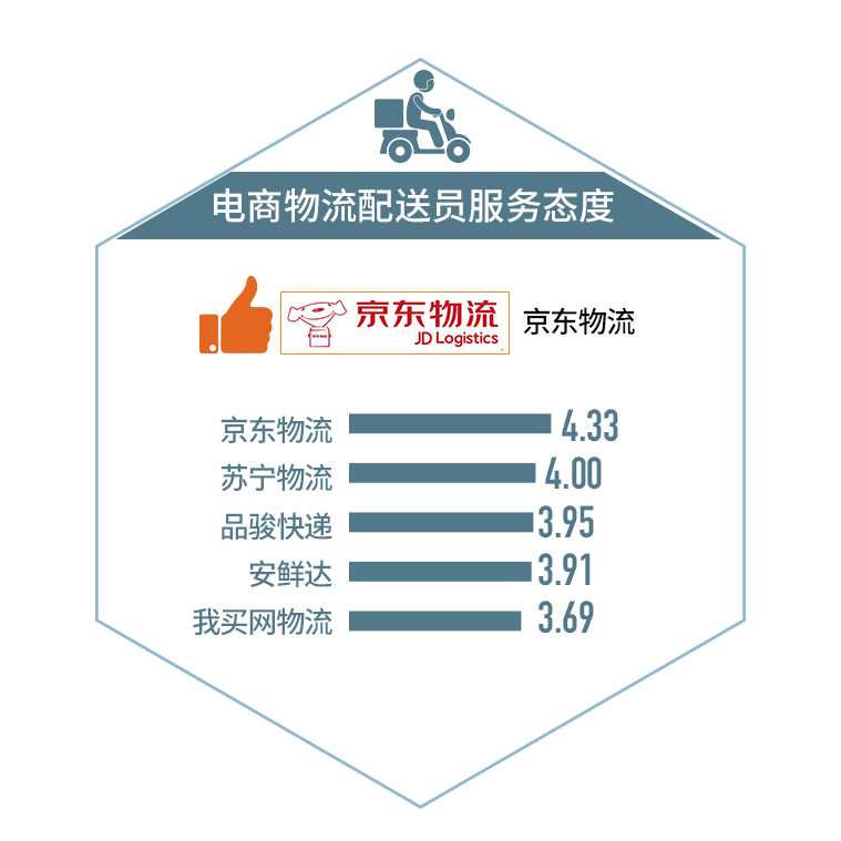 苏宁快递单号查询网站的使用方法