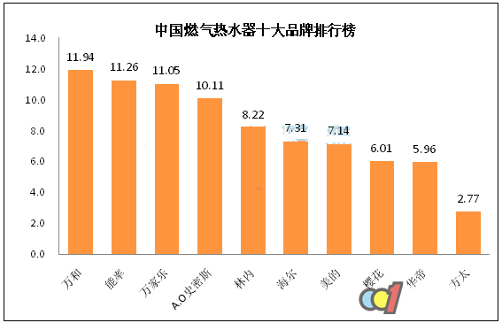 1. XXX热水器