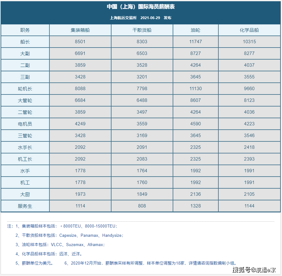 保洁工资与工作经验的关系