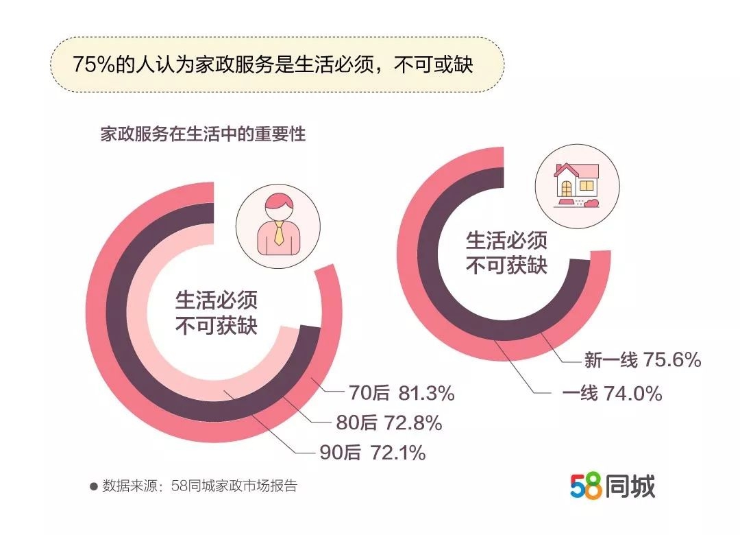 2. 育儿服务行业