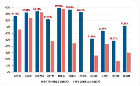 智能家居设备的特点