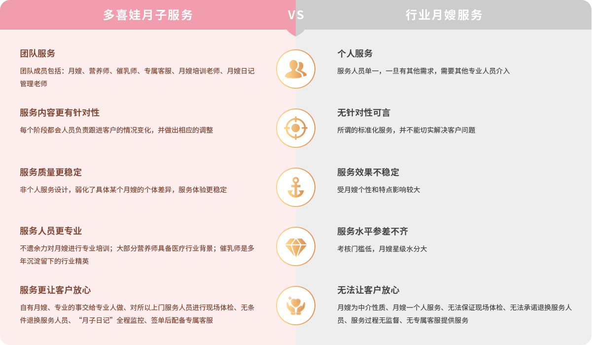月嫂价格参考