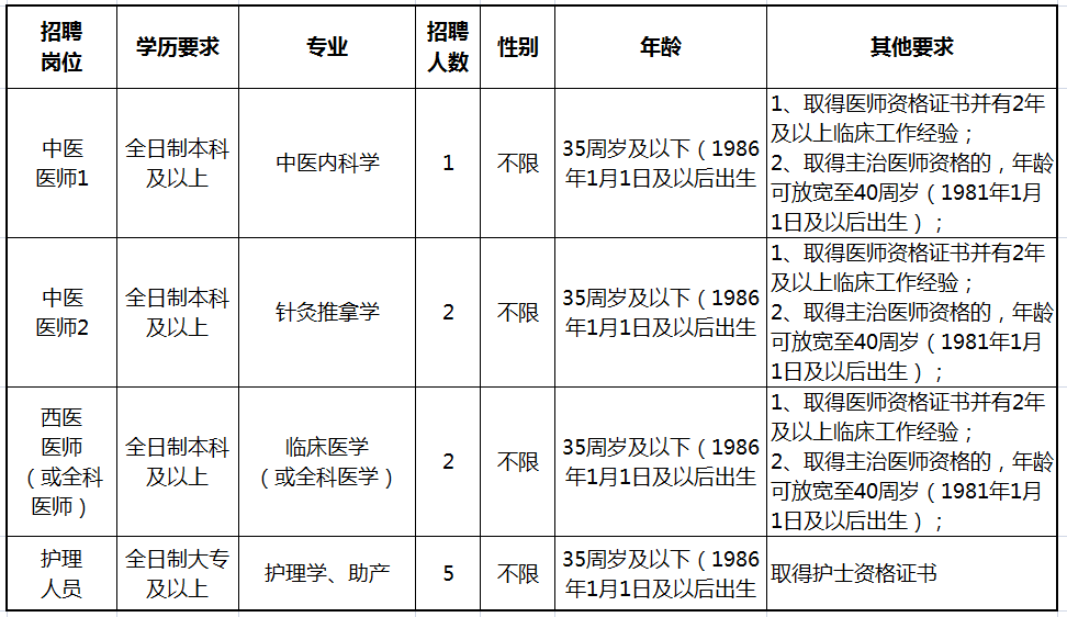 加入男护工团队