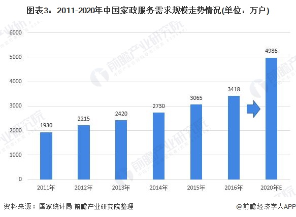 提供多样化的服务