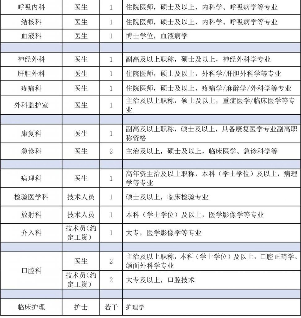 男护工的责任与使命