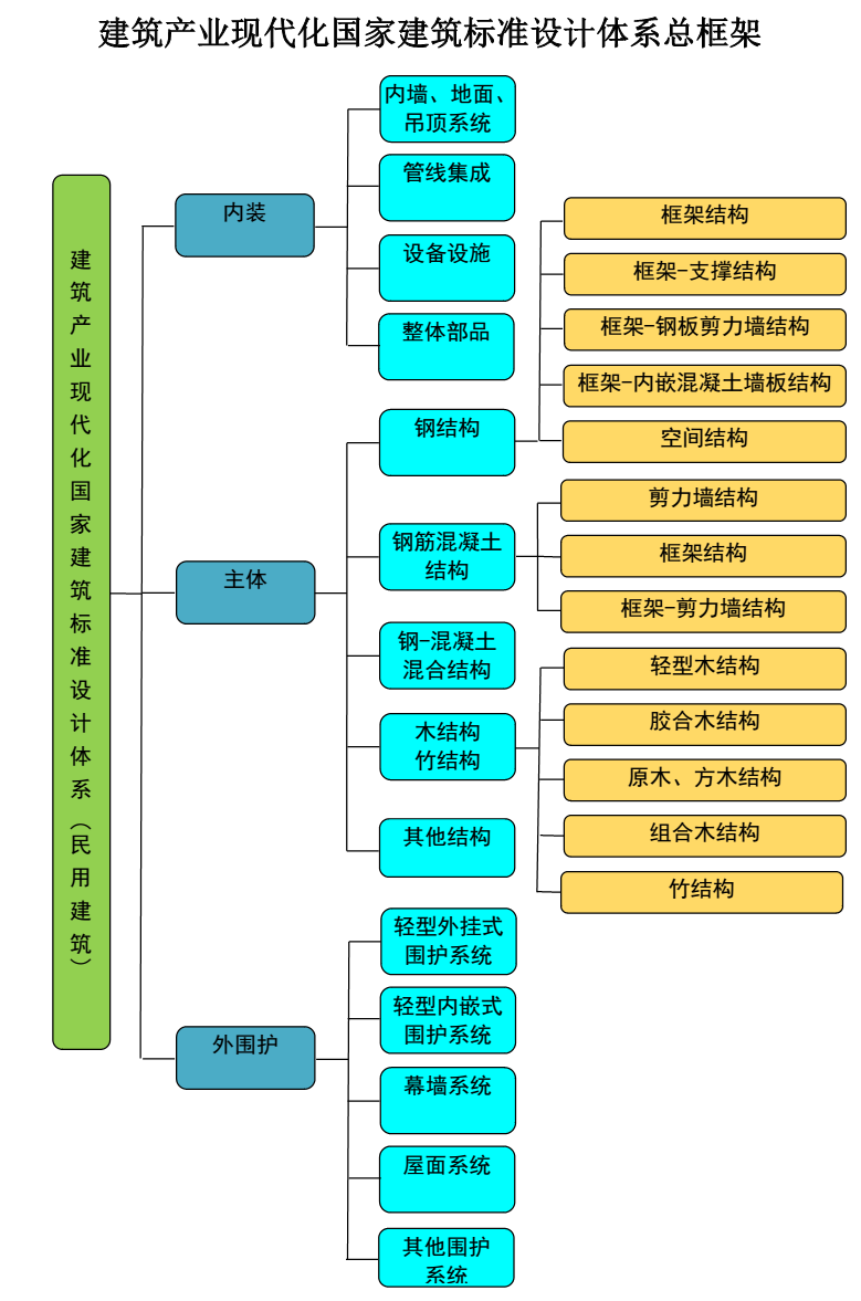 标准体系框架的实施方法