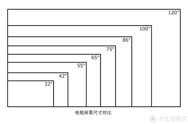电视机长宽高的关系