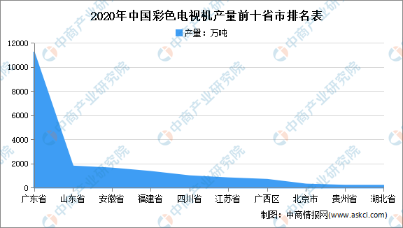 2. 爱情公寓5