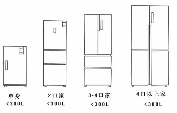 2. 调整冰箱脚轮