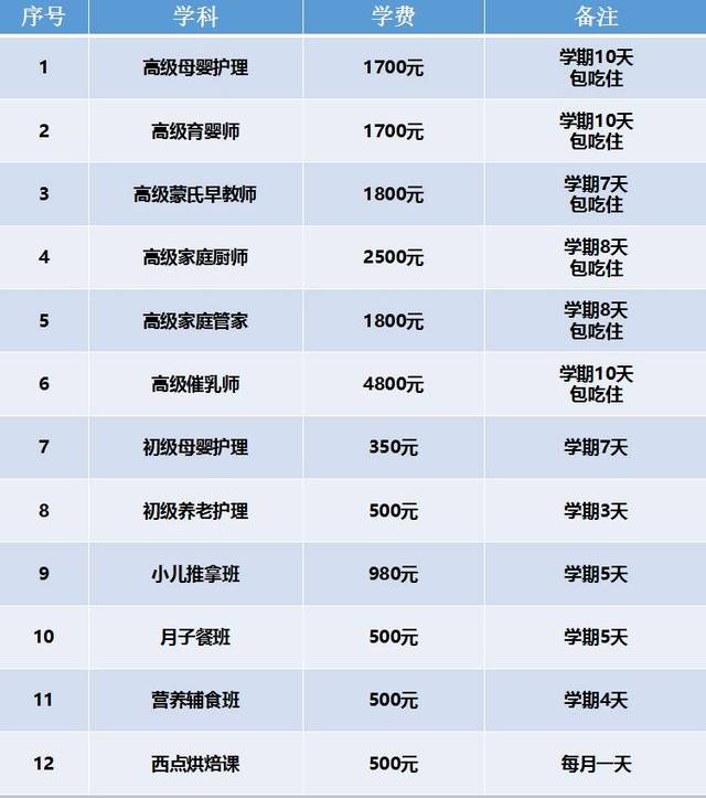 总结