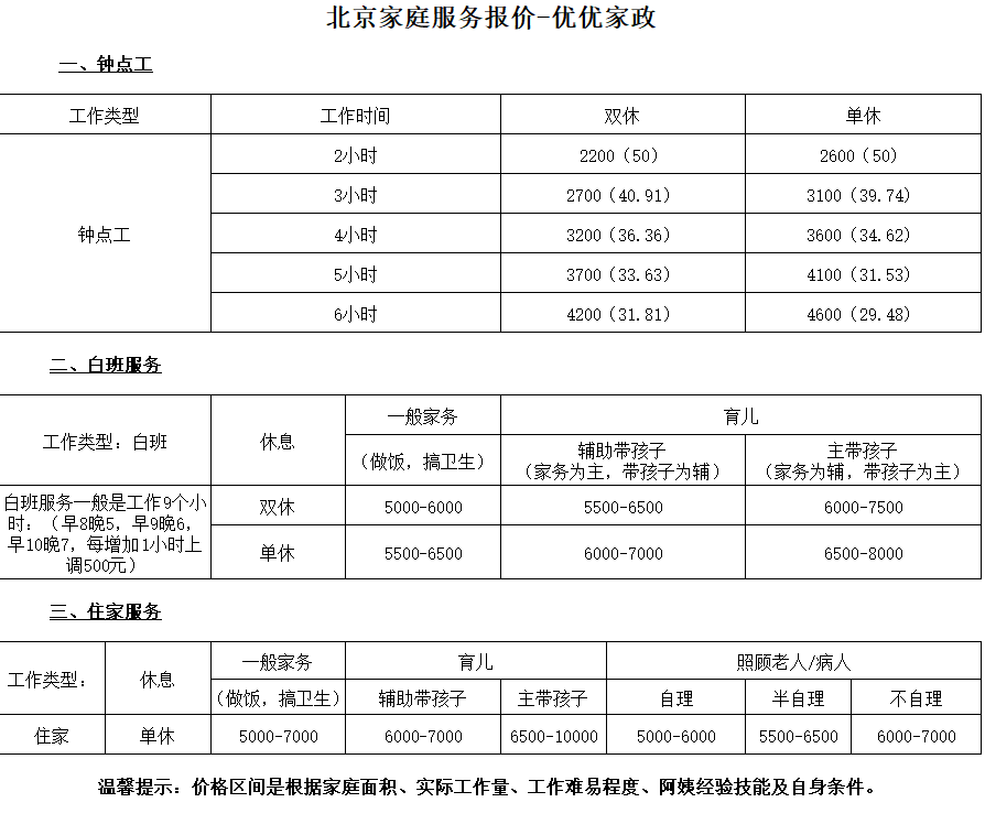 育儿嫂价格表-怎样找到符合需求的育儿嫂