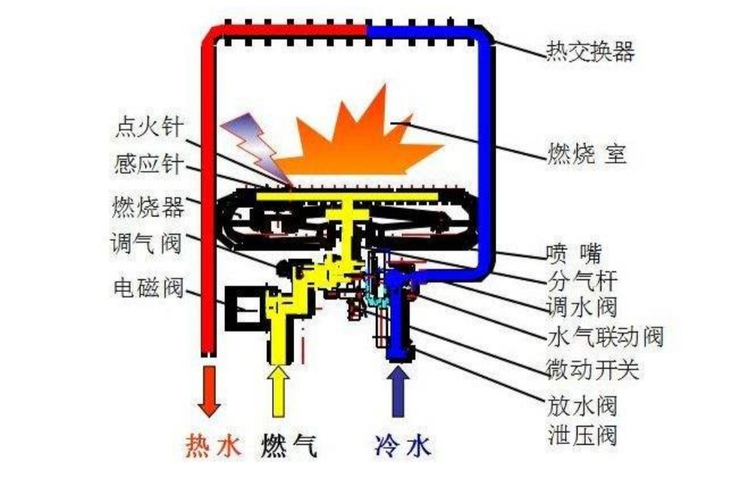 故障2：热水不热