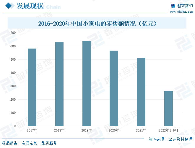 未来家电行业发展趋势
