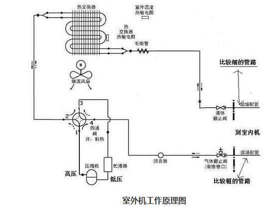 制冷循环