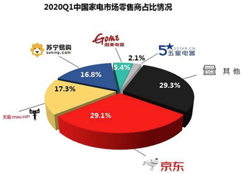 总结