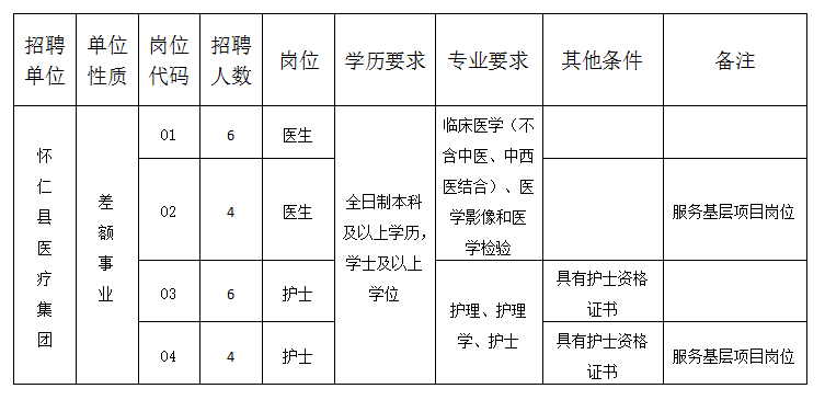 男性护理员招聘需求