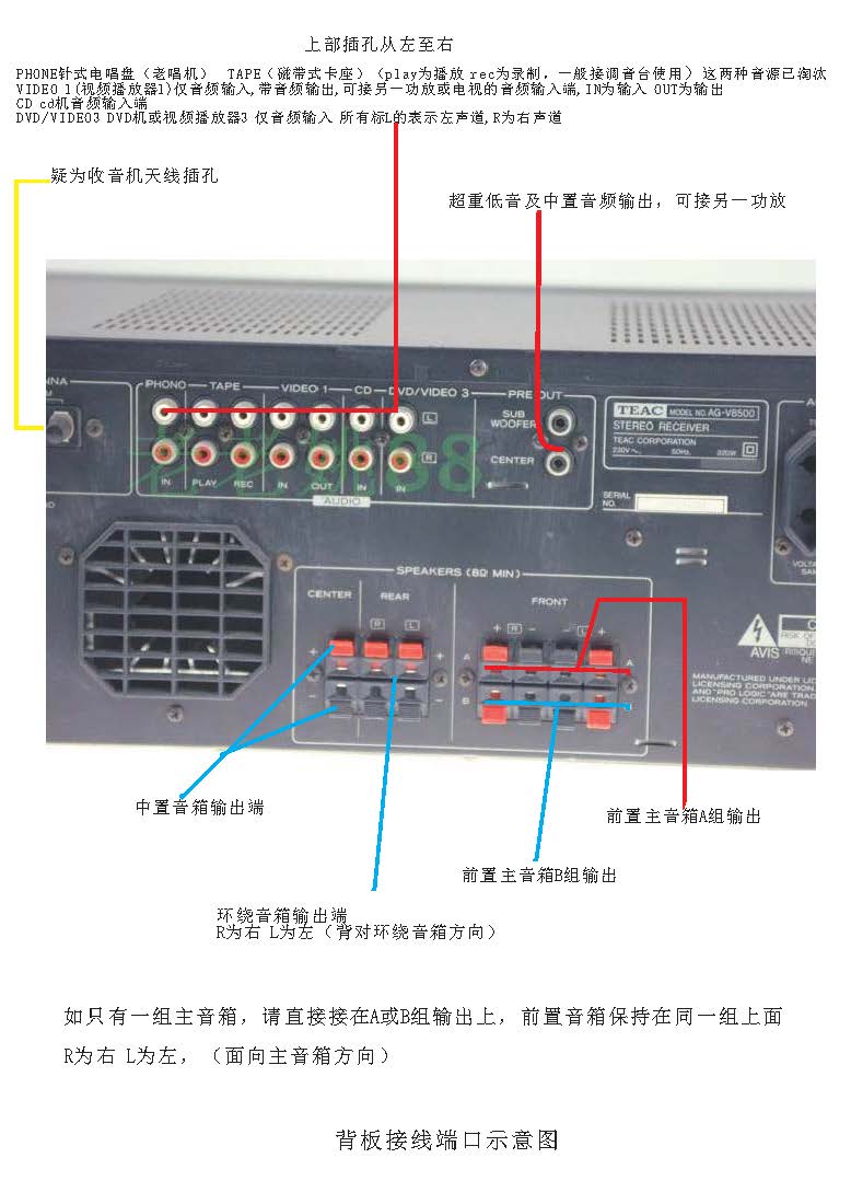 步骤三：连接功放和音响箱