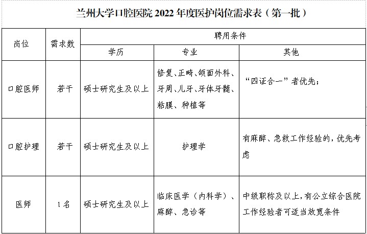 医院护工招聘要求