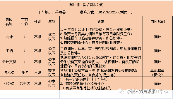 如何利用本地招工信息找到理想的工作