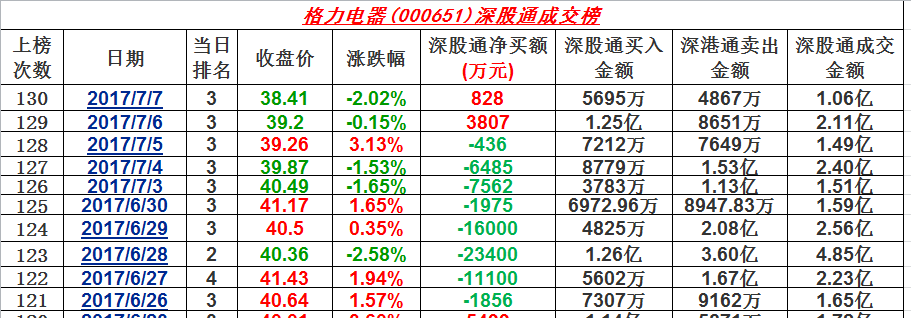 格力电器股票走势