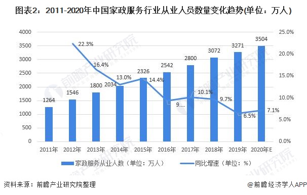 3. 陪护服务行业