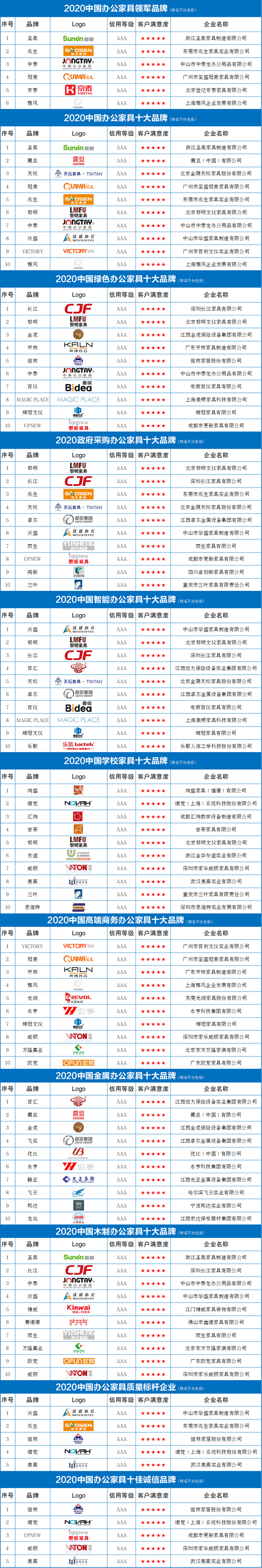 中国家具排名前十名的品牌