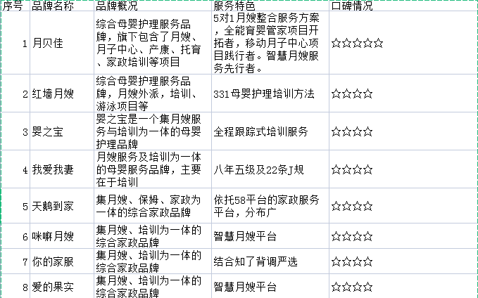 结语