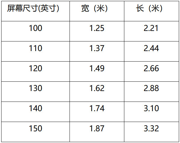 如何选择合适的电视尺寸