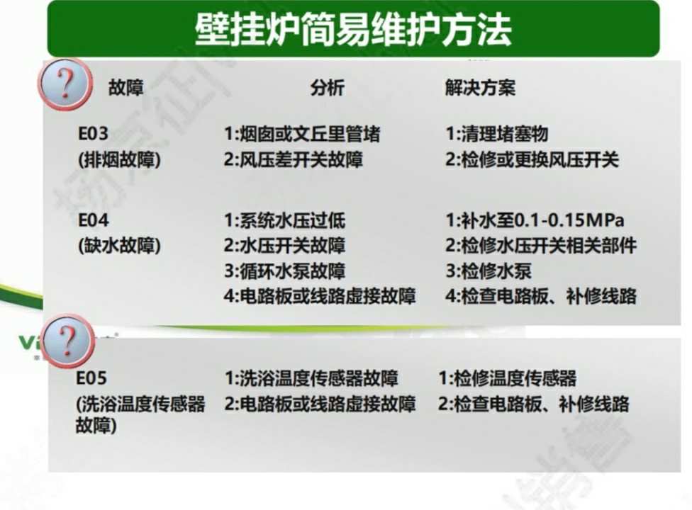 华帝壁挂炉价格变动因素