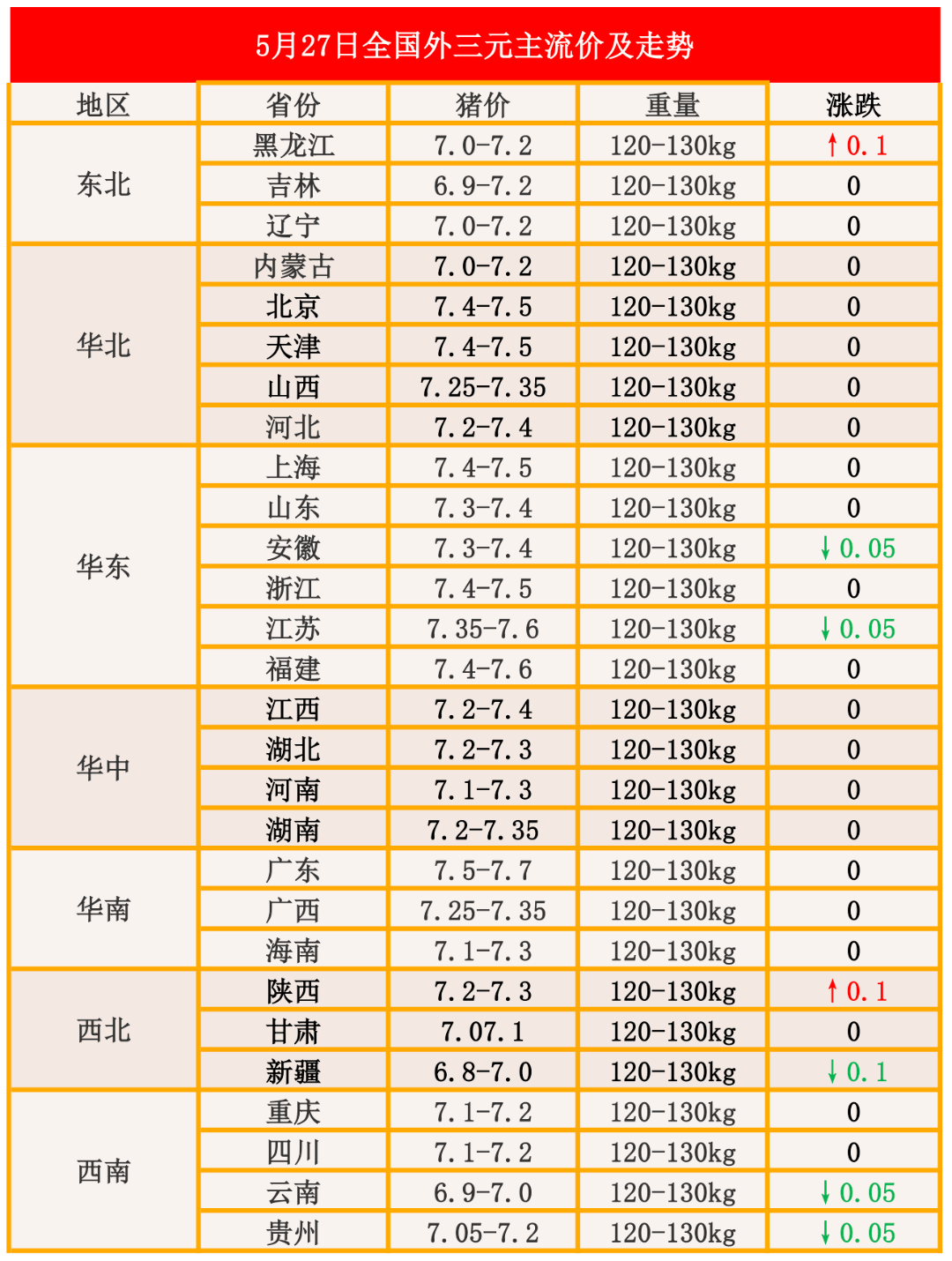 猪价走势分析