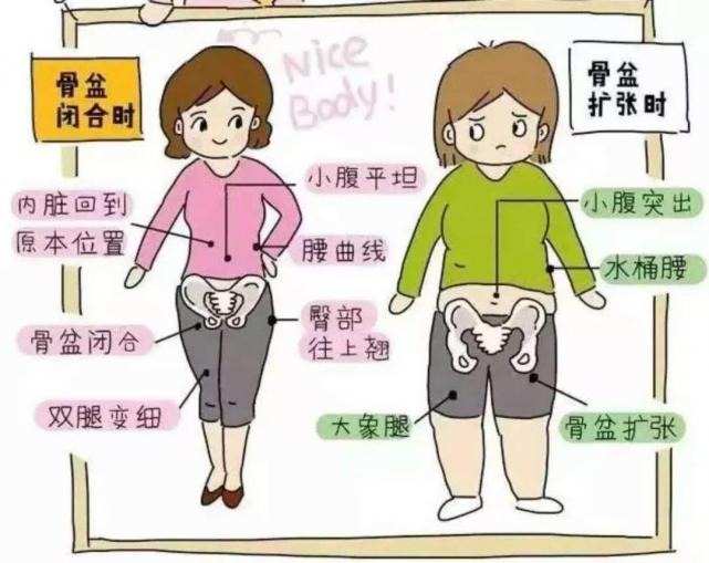 产后修复的重要性