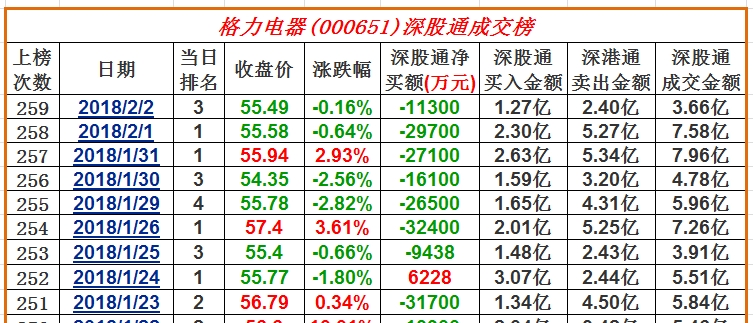 格力电器股票现状