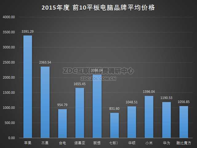 2. 华为