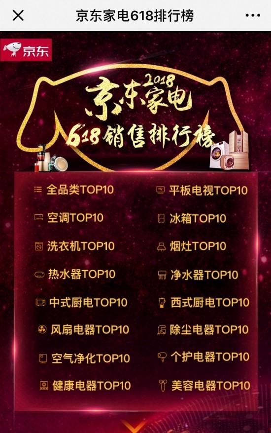 中国家电排行榜