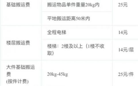96811搬家收费标准(搬家费用计算)