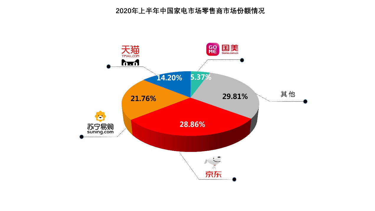 家电行业最新消息