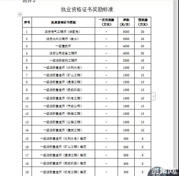 保洁工资的合理性