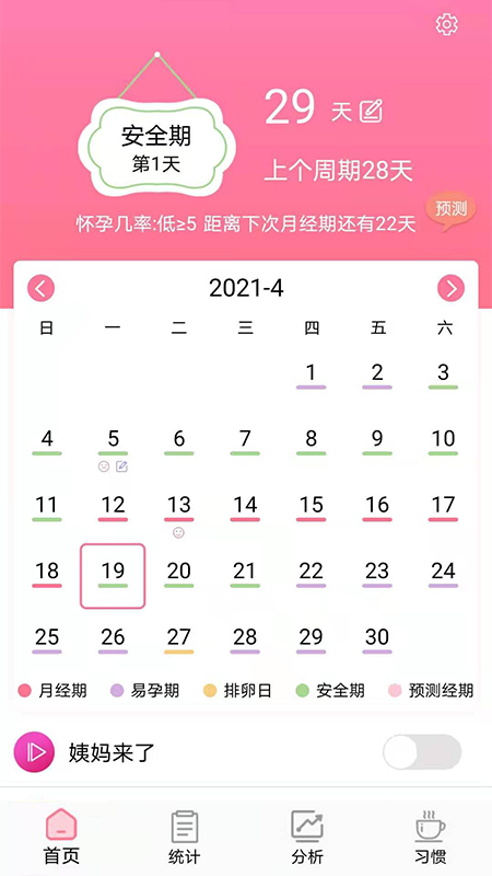 安全期计算器的原理