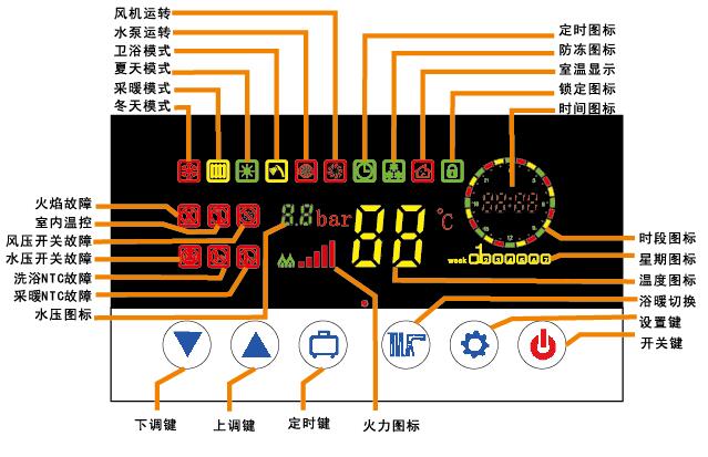 壁挂炉安装要点