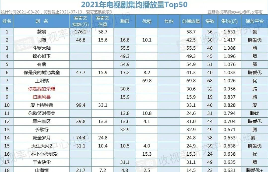 2021电视品牌十大排名榜