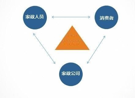 建立良好的口碑和客户关系