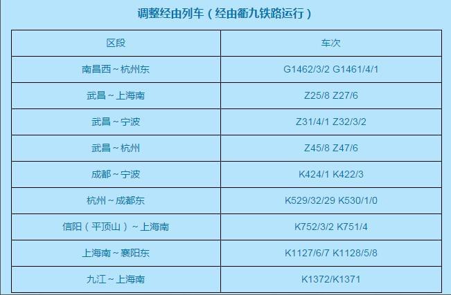 上海到重庆的旅程