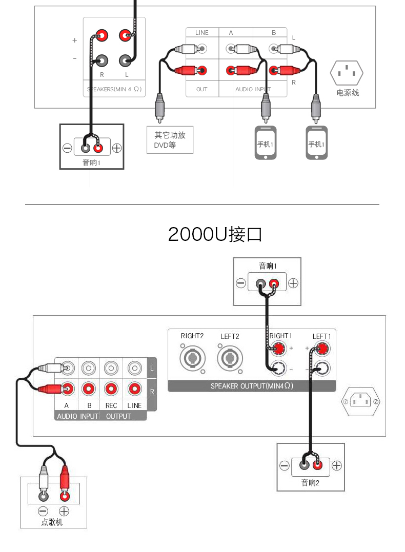 步骤一：选择合适的音柱线