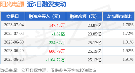 结论
