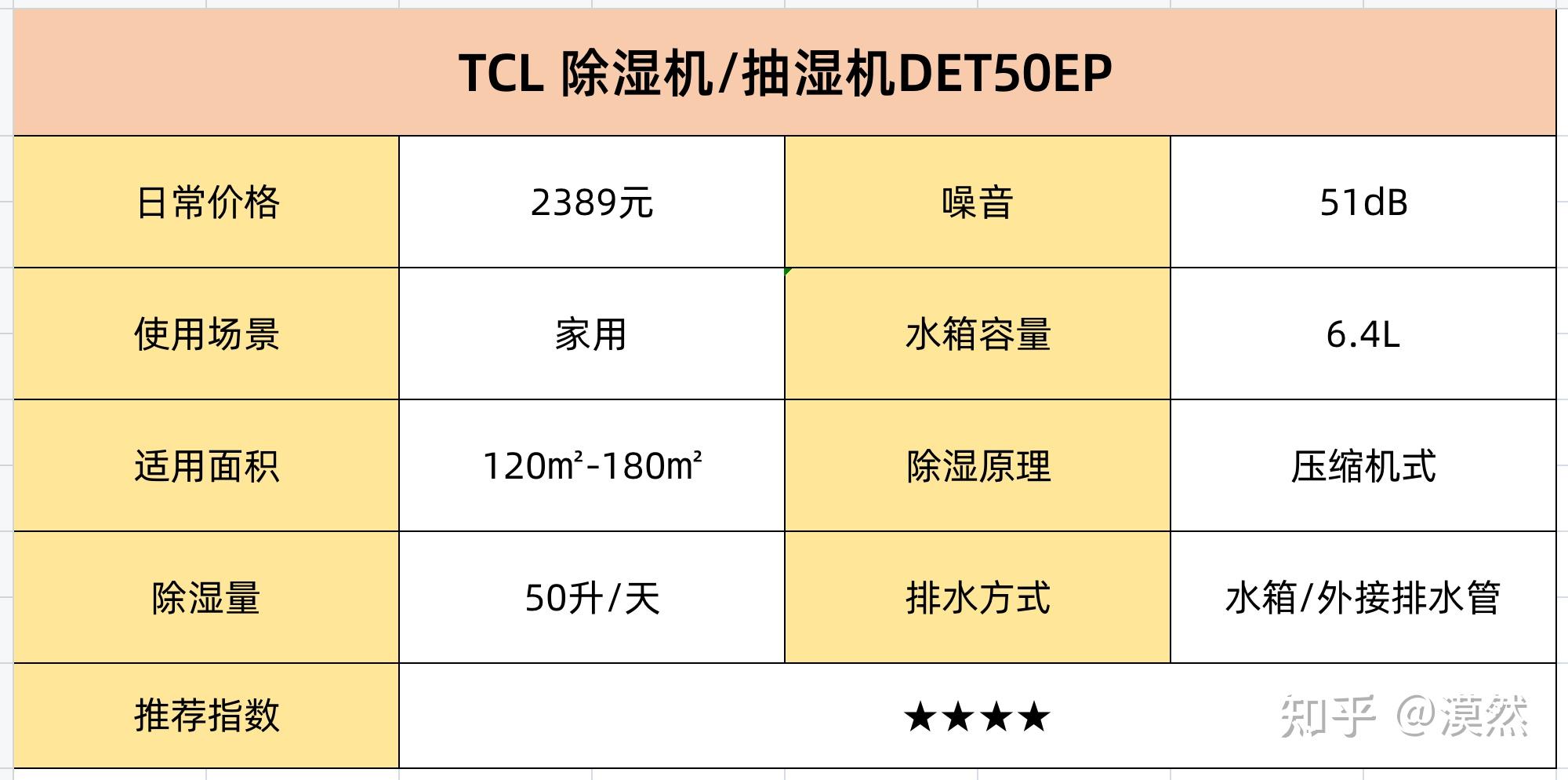 除湿机的使用注意事项